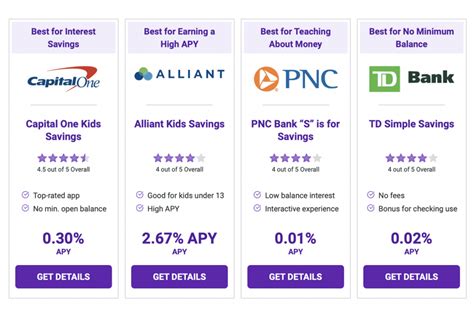kiddie savings account bpi|12 Best Savings Accounts for Kids in the Philippines – Grit PH.